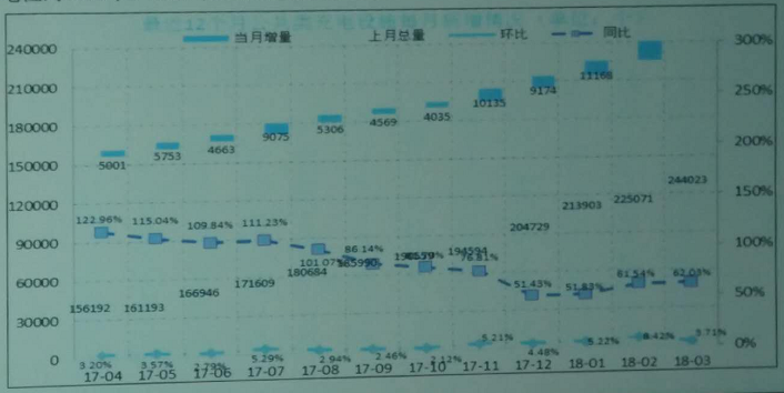 充電樁