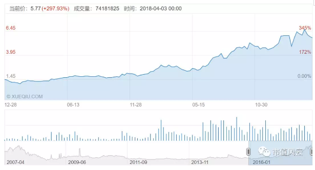鈷業全球風云：手抓礦風波后 行業會以怎樣態勢增長