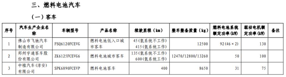 工信部發(fā)布第17批免購置稅新能源車型目錄 366款車型上榜