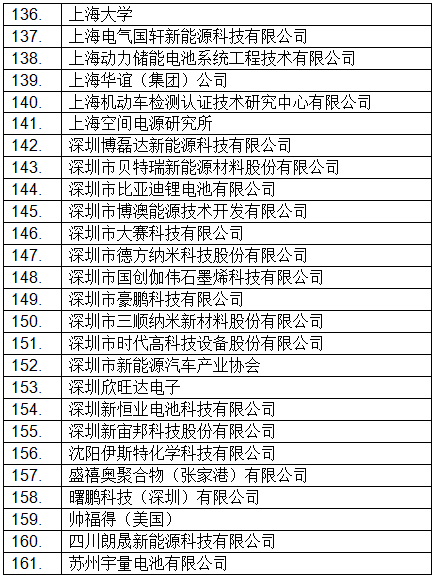 最新！CIBF2018國際先進電池前沿技術研討會參會單位已超230家