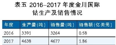 鋰電池行業深觀察：看鈷礦生產商的雄心與焦慮