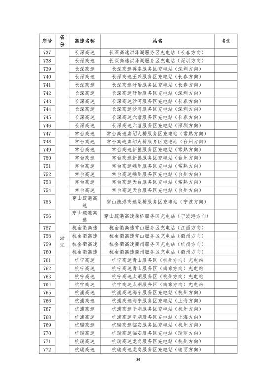 國家電網建成“九縱九橫兩環” 高速公路快充站 供直流快充服務