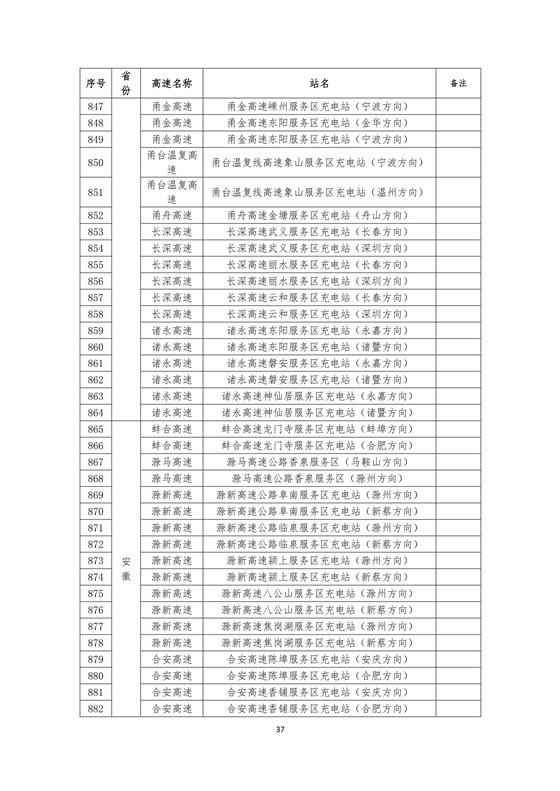 國家電網建成“九縱九橫兩環” 高速公路快充站 供直流快充服務