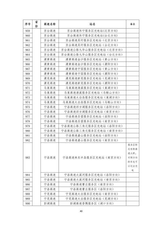 國家電網建成“九縱九橫兩環” 高速公路快充站 供直流快充服務