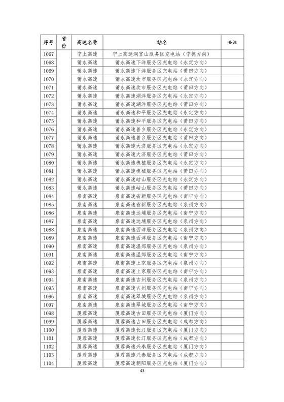 國(guó)家電網(wǎng)建成“九縱九橫兩環(huán)” 高速公路快充站 供直流快充服務(wù)
