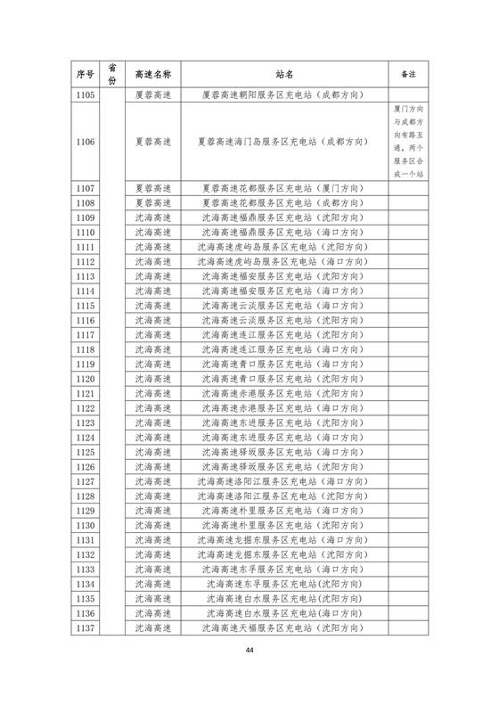 國(guó)家電網(wǎng)建成“九縱九橫兩環(huán)” 高速公路快充站 供直流快充服務(wù)