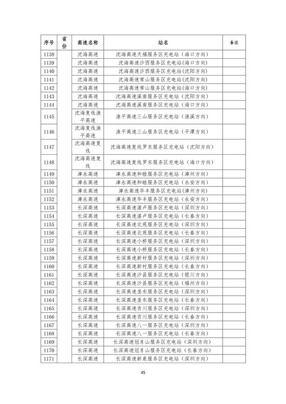 國(guó)家電網(wǎng)建成“九縱九橫兩環(huán)” 高速公路快充站 供直流快充服務(wù)