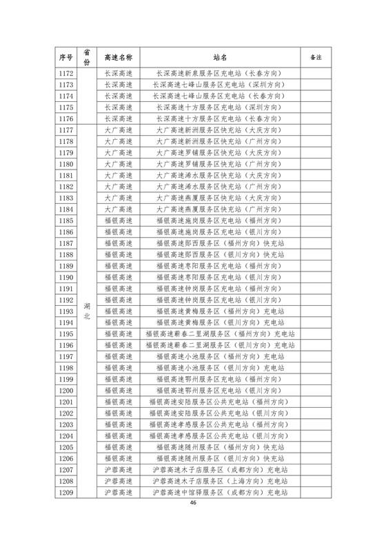 國(guó)家電網(wǎng)建成“九縱九橫兩環(huán)” 高速公路快充站 供直流快充服務(wù)