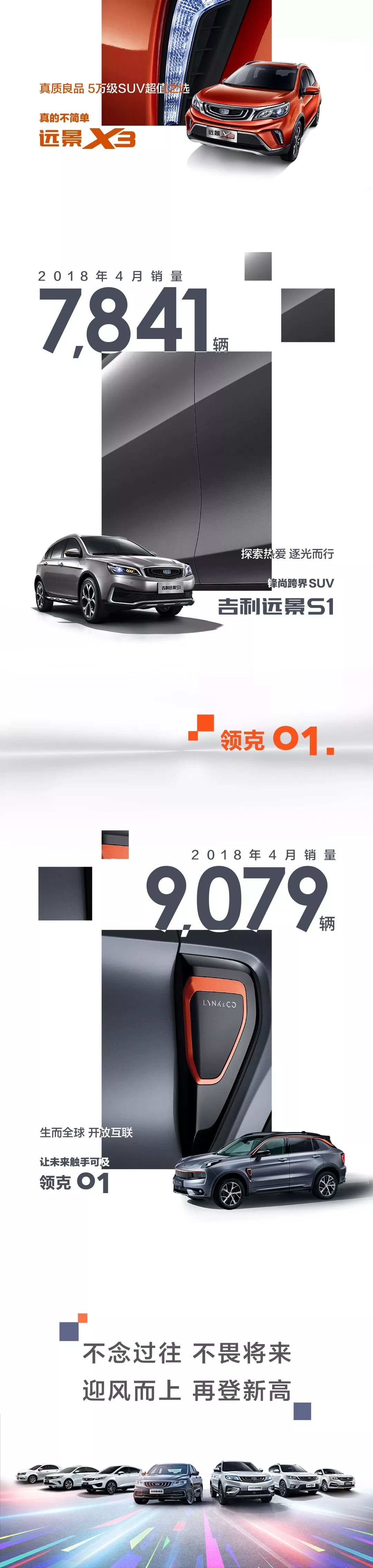 7款車月銷過萬！吉利汽車4月銷量128817輛