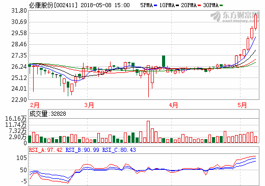 必康股份：預計未來幾年六氟磷酸鋰行業將迎來整合期