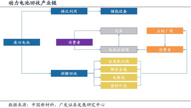 動力電池回收進入實施元年 行業迎來業績爆發期 動力電池回收進入實施元年 行業迎來業績爆發期
