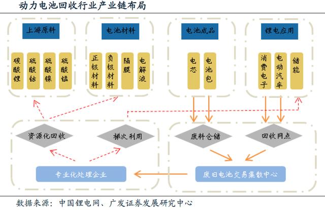 動力電池回收進入實施元年 行業迎來業績爆發期 動力電池回收進入實施元年 行業迎來業績爆發期