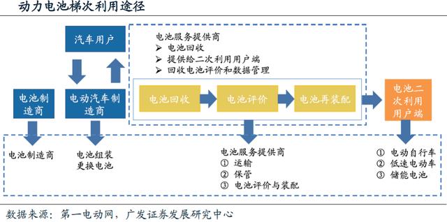 動力電池回收進入實施元年 行業迎來業績爆發期 動力電池回收進入實施元年 行業迎來業績爆發期
