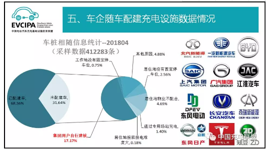 中國充電聯盟：2018年4月公共類充電樁達262058個