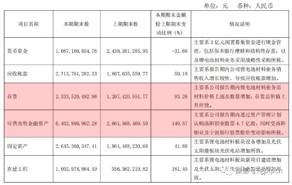 杉杉股份逆勢增長的秘密:從服裝企業(yè)到轉(zhuǎn)型鋰電材料供應商 杉杉股份逆勢增長的秘密:從服裝企業(yè)到轉(zhuǎn)型鋰電材料供應商