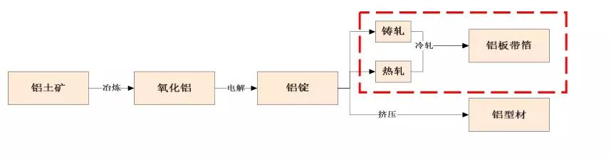 鼎勝新材鋁箔年營收達(dá)92億 下游客戶話語權(quán)較強(qiáng) 鼎勝新材鋁箔年營收達(dá)92億 下游客戶話語權(quán)較強(qiáng)