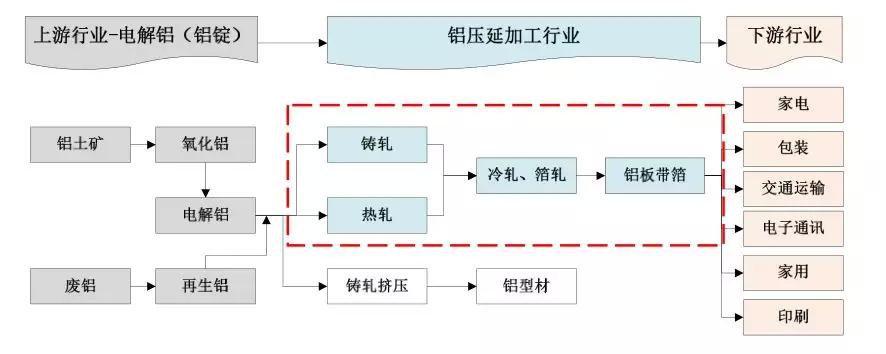 鼎勝新材鋁箔年營收達(dá)92億 下游客戶話語權(quán)較強(qiáng) 鼎勝新材鋁箔年營收達(dá)92億 下游客戶話語權(quán)較強(qiáng)