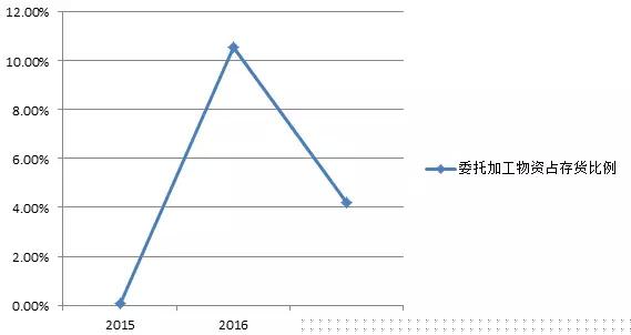 鼎勝新材鋁箔年營收達92億 下游客戶話語權較強