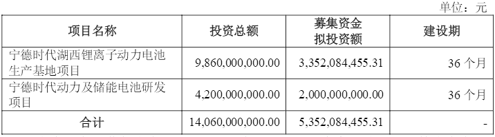 募集資金用途