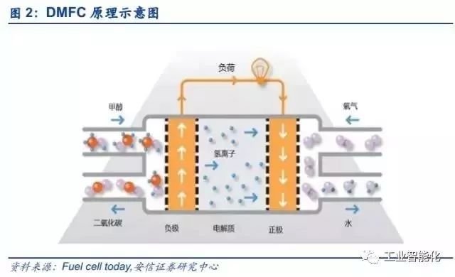 燃料電池產業深度報告 市場與技術趨勢分析
