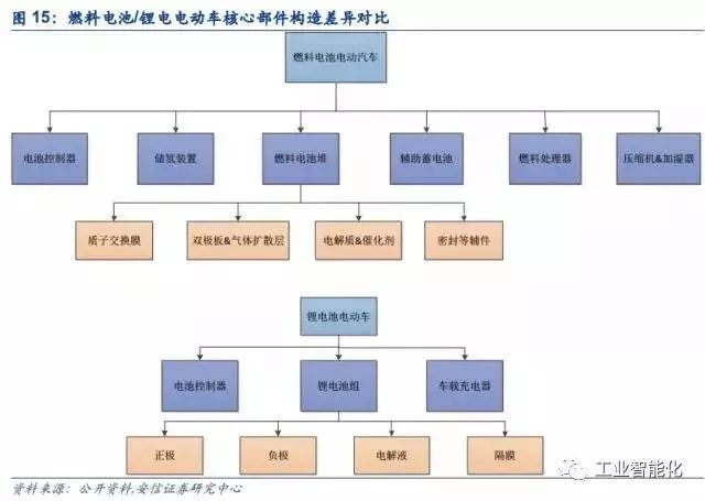 燃料電池產業深度報告 市場與技術趨勢分析