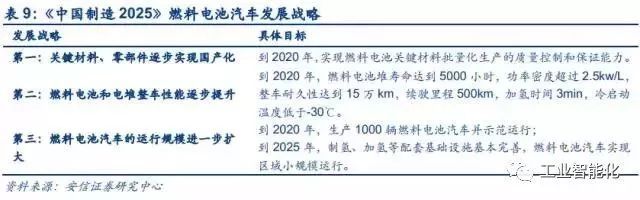 燃料電池產業深度報告 市場與技術趨勢分析