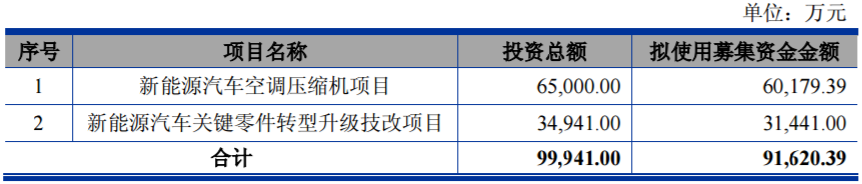 北特科技 北特科技