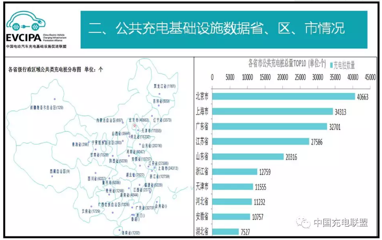 中國充電聯盟：2018年5月公共類充電樁達266231個