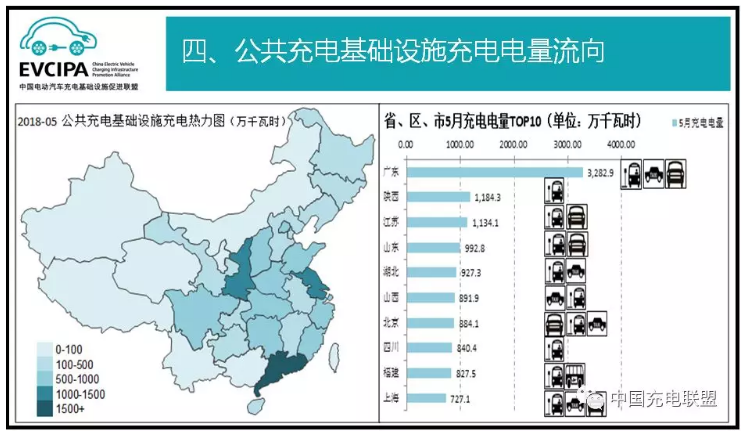 中國充電聯盟：2018年5月公共類充電樁達266231個