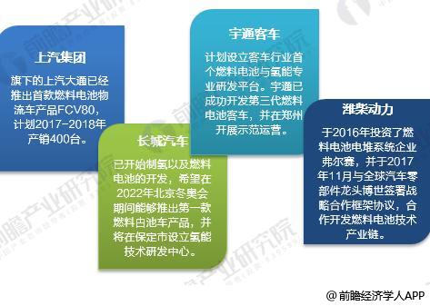 中國燃料電池汽車產(chǎn)業(yè)化進(jìn)展 中國燃料電池汽車產(chǎn)業(yè)化進(jìn)展