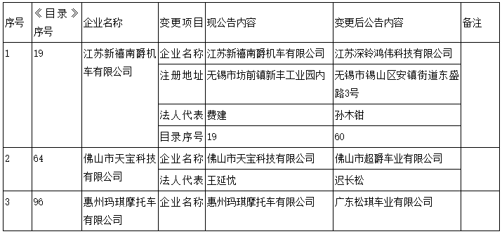 摩托車生產企業