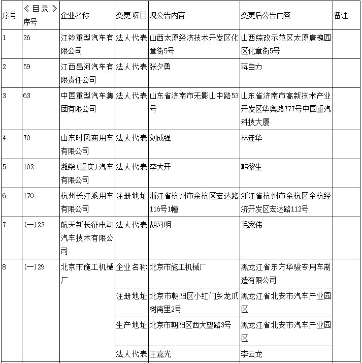 汽車生產企業