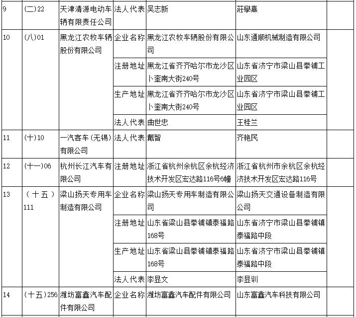 汽車生產企業