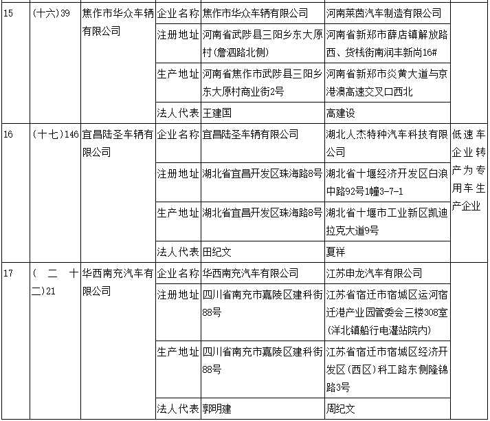 汽車生產企業
