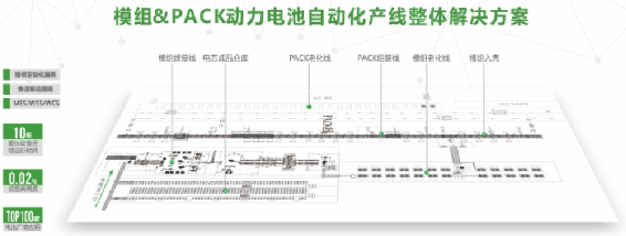 瑞能模組PACK自動化產線