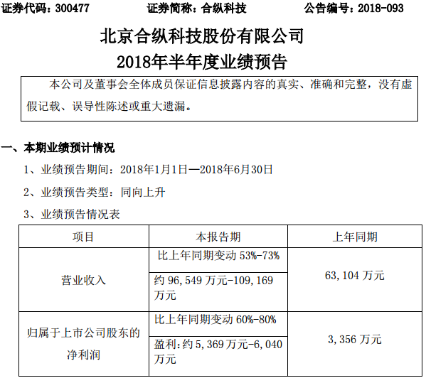 合縱科技 合縱科技