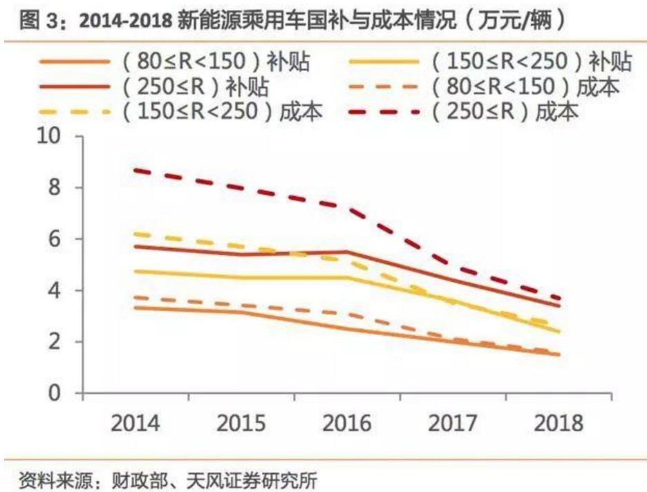 2017-2018年新能源車發(fā)展趨勢分析報告