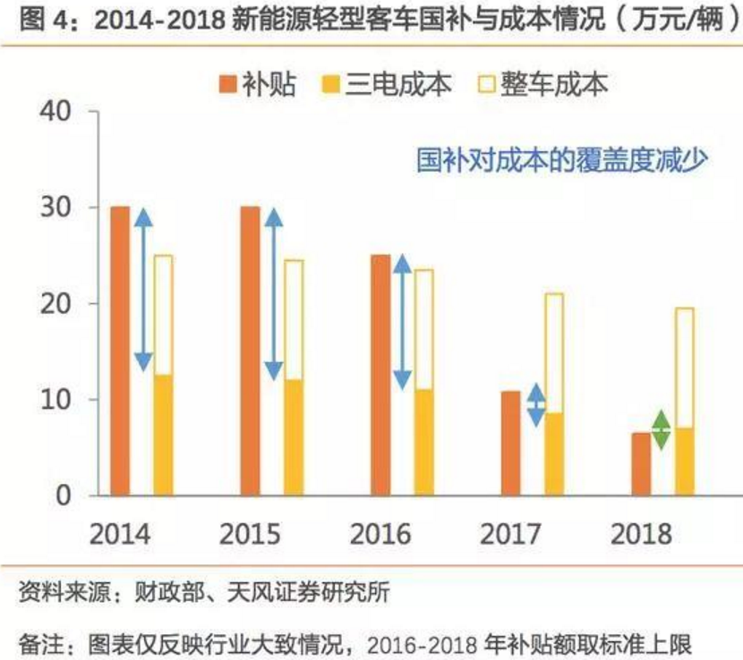 2017-2018年新能源車發(fā)展趨勢分析報告