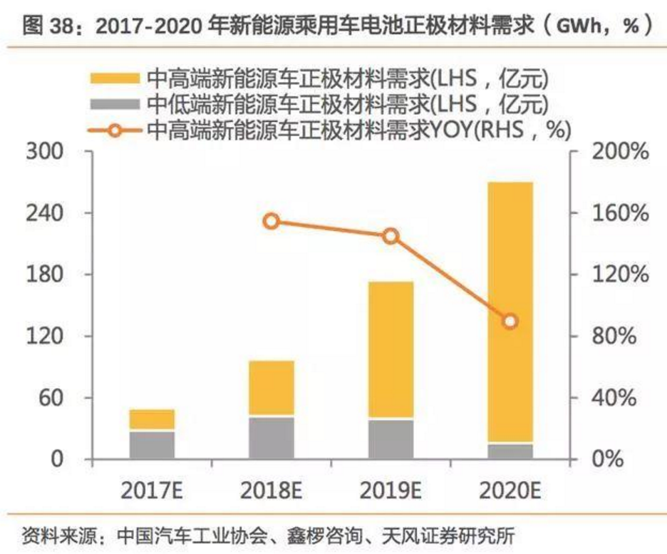 2017-2018年新能源車發(fā)展趨勢(shì)分析報(bào)告 2017-2018年新能源車發(fā)展趨勢(shì)分析報(bào)告