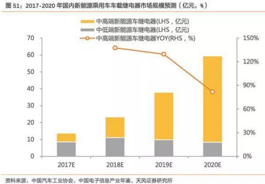 2017-2018年新能源車發(fā)展趨勢(shì)分析報(bào)告 2017-2018年新能源車發(fā)展趨勢(shì)分析報(bào)告
