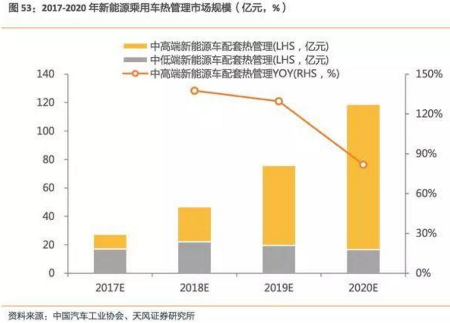 2017-2018年新能源車(chē)發(fā)展趨勢(shì)分析報(bào)告