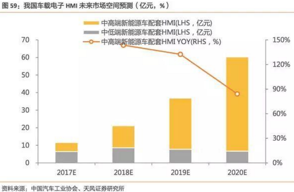2017-2018年新能源車(chē)發(fā)展趨勢(shì)分析報(bào)告