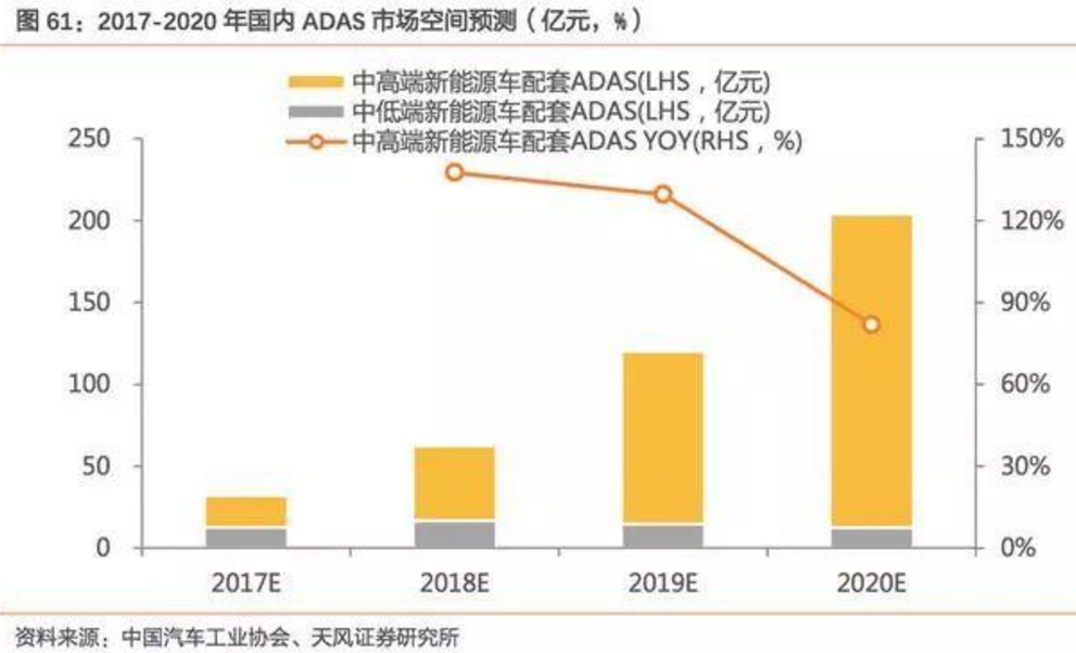 2017-2018年新能源車(chē)發(fā)展趨勢(shì)分析報(bào)告