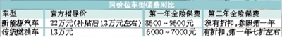純電動車為何要多繳保費? 新能源車套用傳統燃油車車險三大不合理