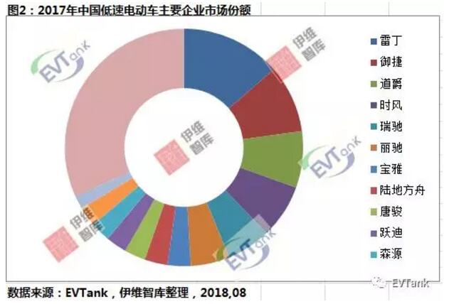 鋰電產能嚴重過剩 低速電動車或許會開啟一片藍海? 鋰電產能嚴重過剩 低速電動車或許會開啟一片藍海?