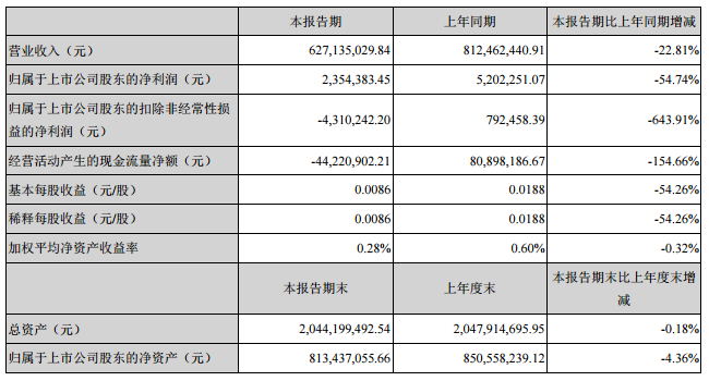 茂碩電源主要會計(jì)數(shù)據(jù)和財(cái)務(wù)指標(biāo)