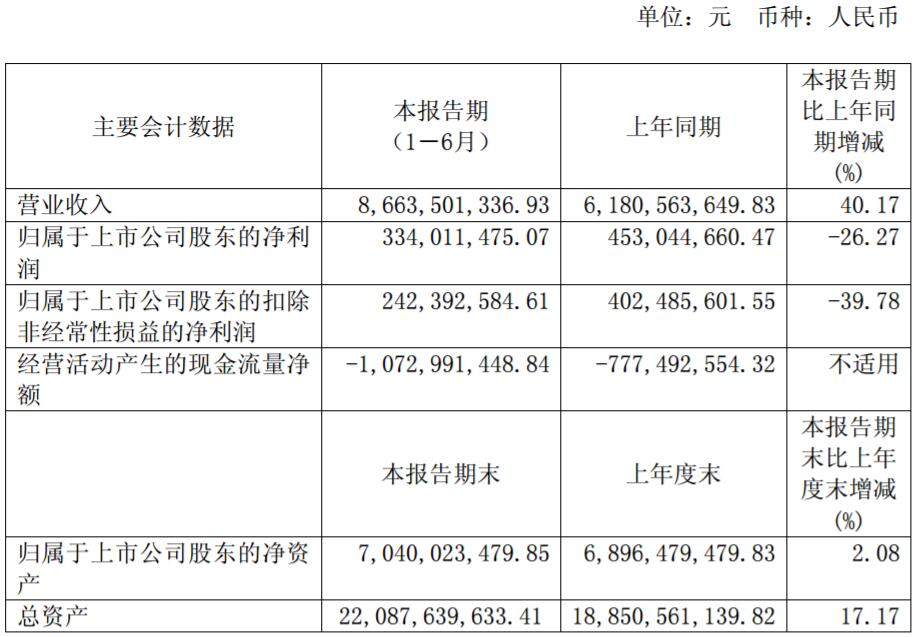 廈門鎢業(yè)主要會計(jì)數(shù)據(jù)和財務(wù)指標(biāo)