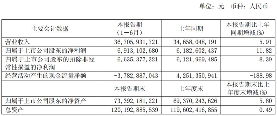 廣汽集團主要會計數據和財務指標