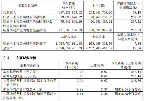 百利科技主要會計數據和財務指標