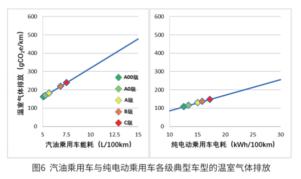 電動汽車到底環(huán)不環(huán)保？ 標準來了!